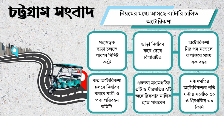 বাধ্যতামূলক হচ্ছে অটোরিকশার নিবন্ধন ও লাইসেন্স